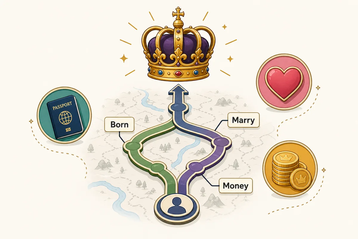 Editorial BitLife royalty route illustration with crown, country choice, marriage, and money icons
